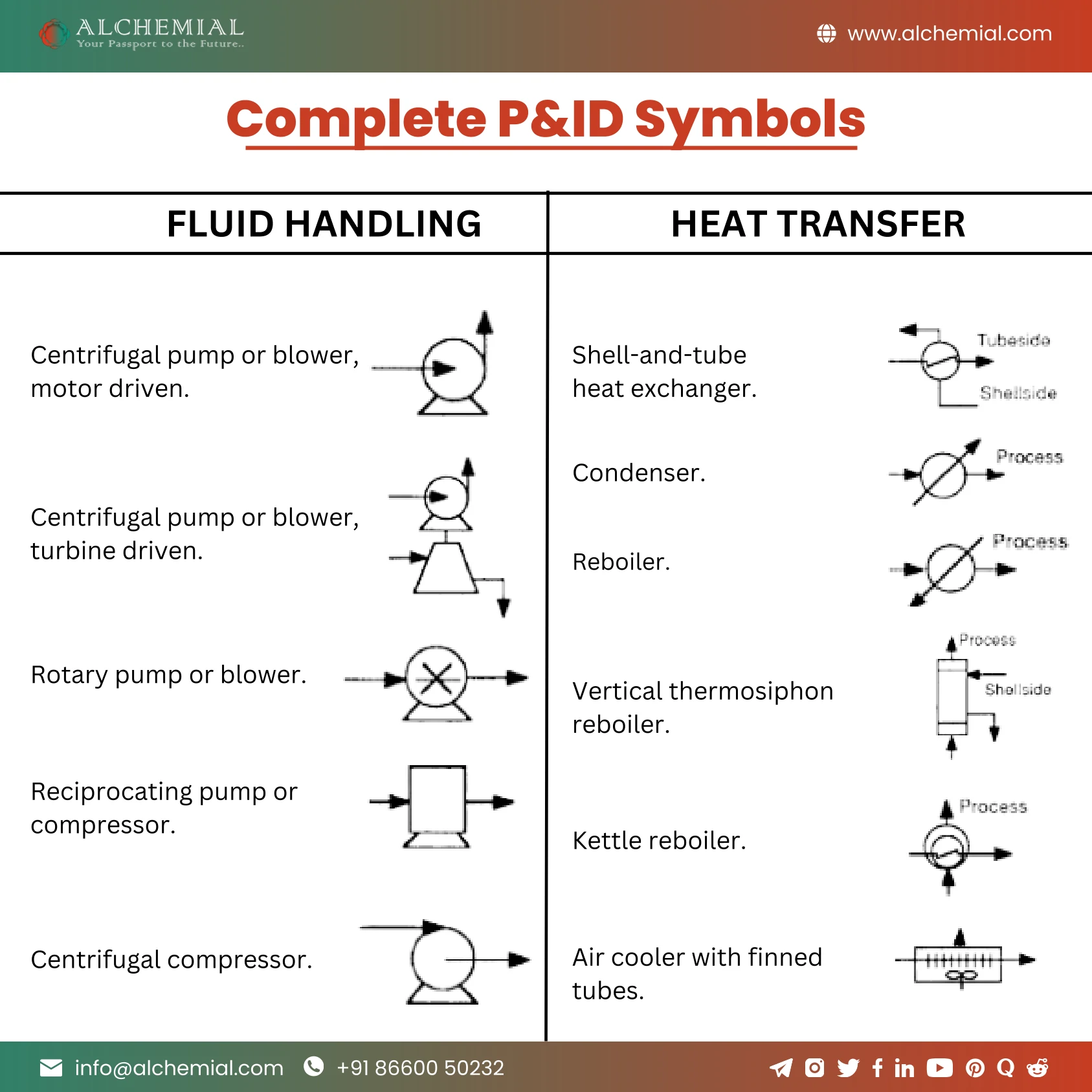 Complete P ID Symbols AquaEnergy Expo Knowledge Hub