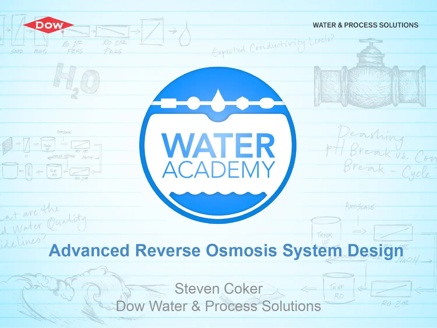Advanced Reverse Osmosis System Design