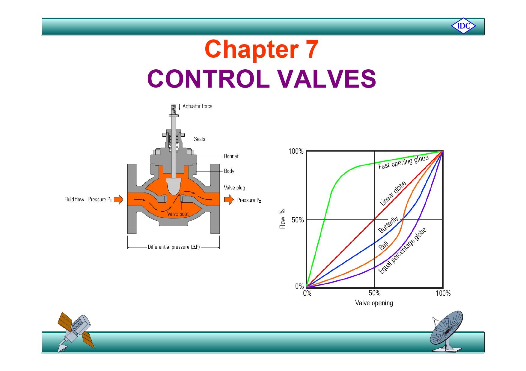 control valve thesis
