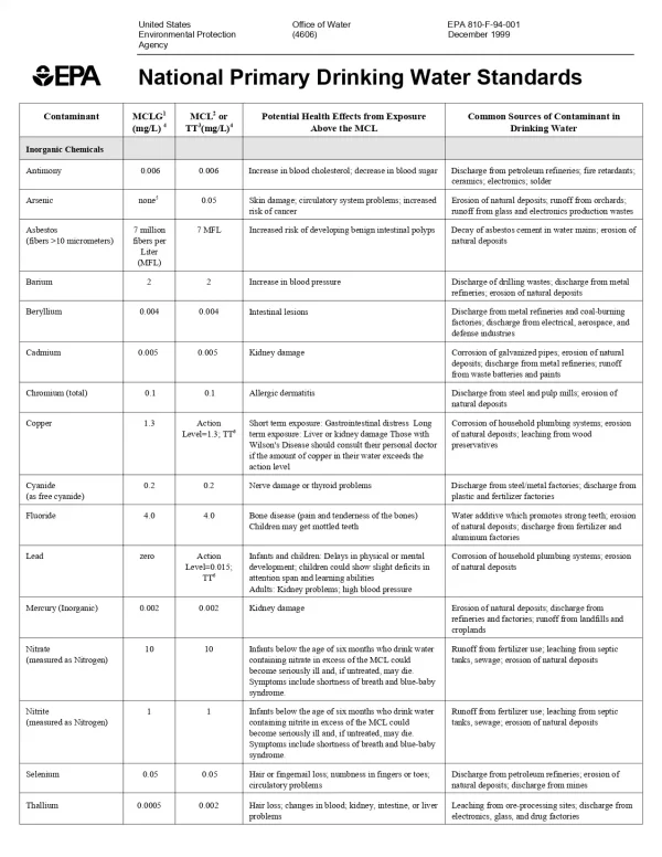National Primary Drinking Water Standards AquaEnergy Expo Knowledge Hub