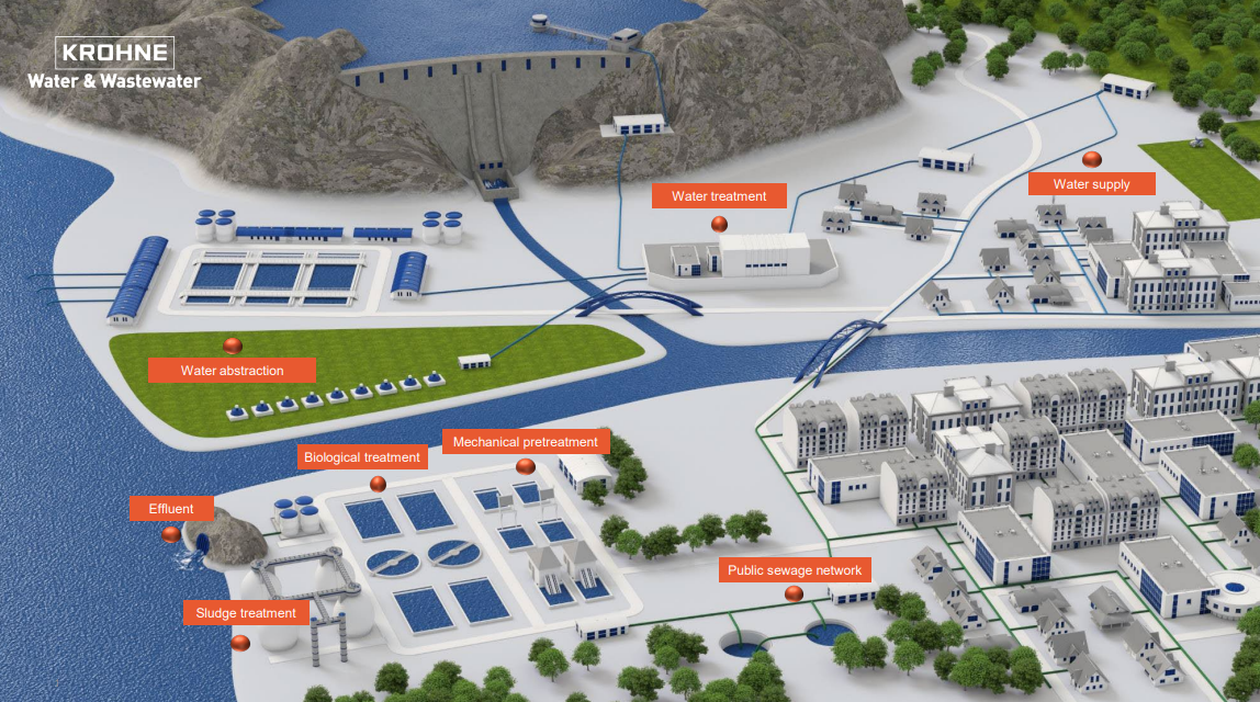 Water & Wastewater Process Visualization - AquaEnergy Expo Knowledge Hub