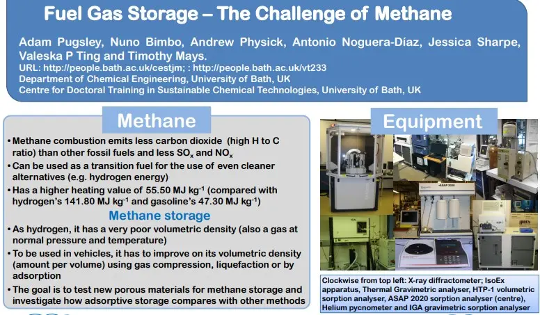 Fuel Gas Storage – The Challenge of Methane