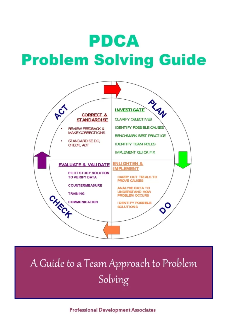 PDCA Problem Solving Guide
