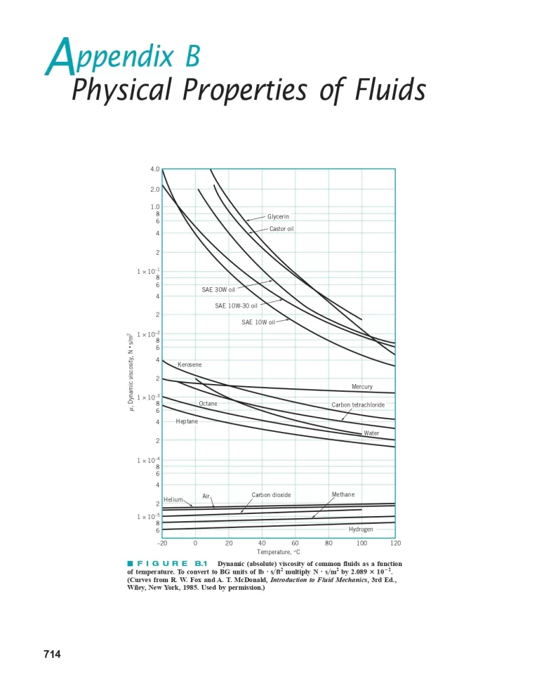 Physical Properties of Fluids