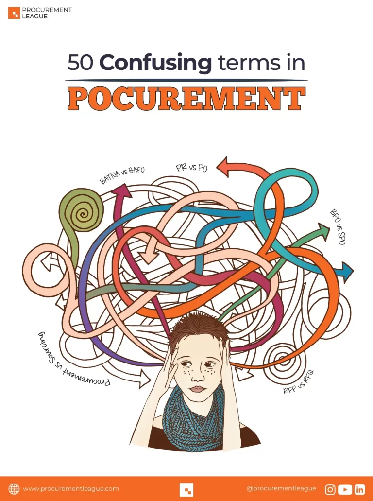 50 Confusing Terms In Pocurement