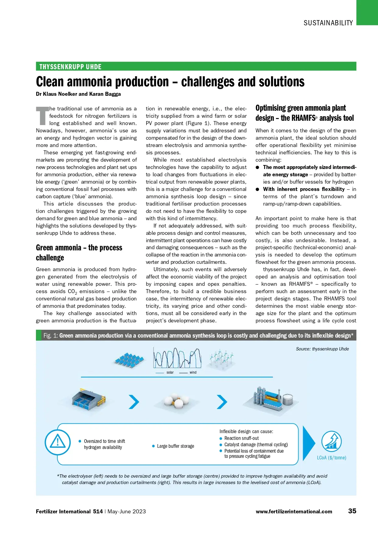 Clean Ammonia Production – Challenges And Solutions