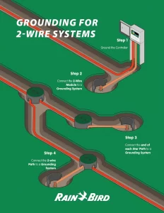 Grounding For 2-Wire Systems