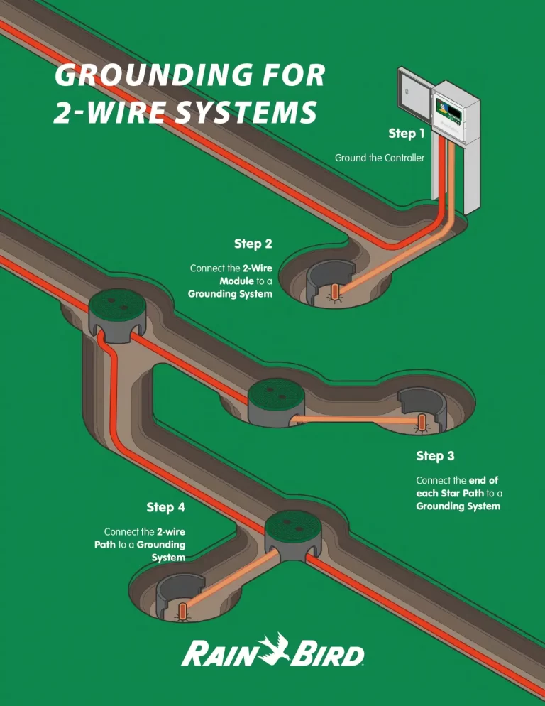 Grounding For 2-Wire Systems