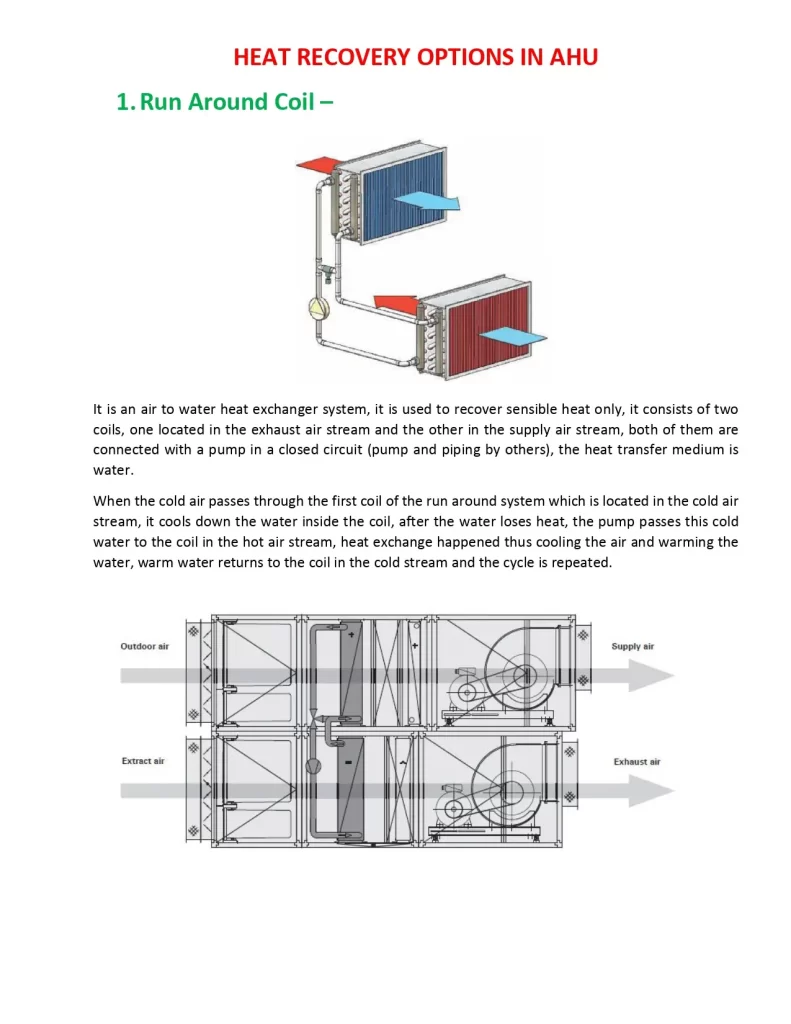 Heat Recovery Options In AHU