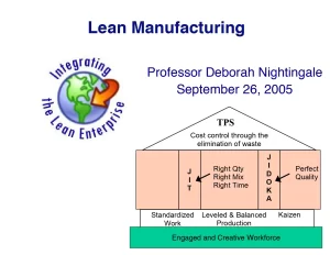 Lean Manufacturing
