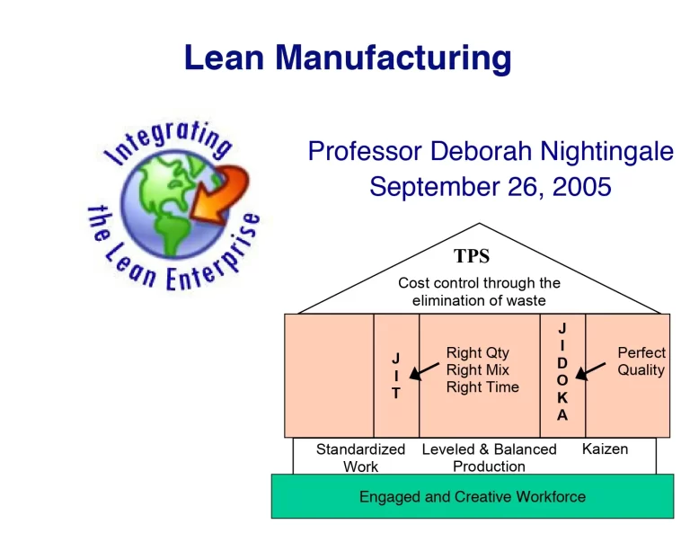 Lean Manufacturing