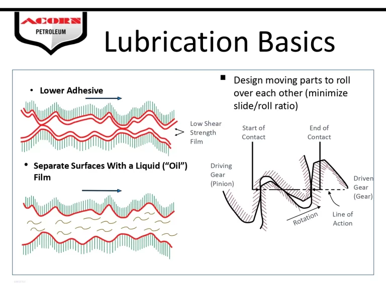 Lubrication Basics