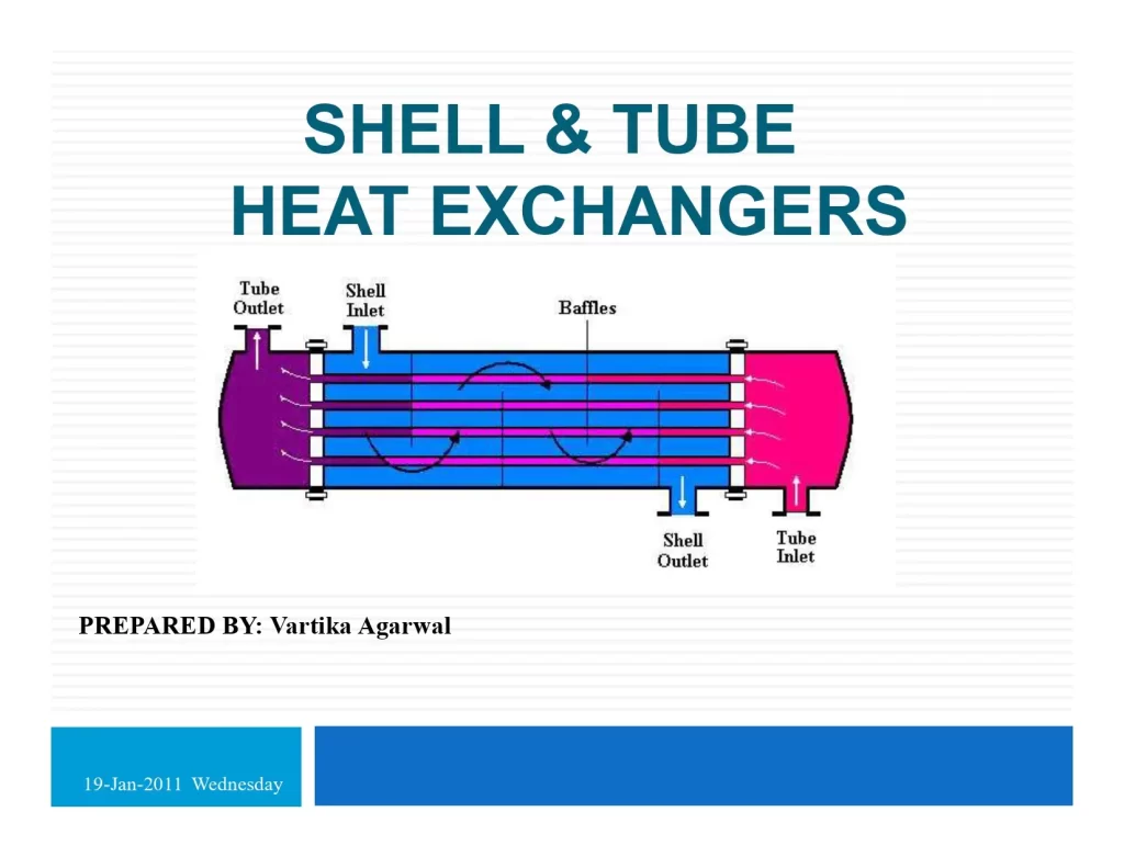 Shell & Tube Heat Exchangers