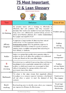 75 Most Important CI & Lean Glossary