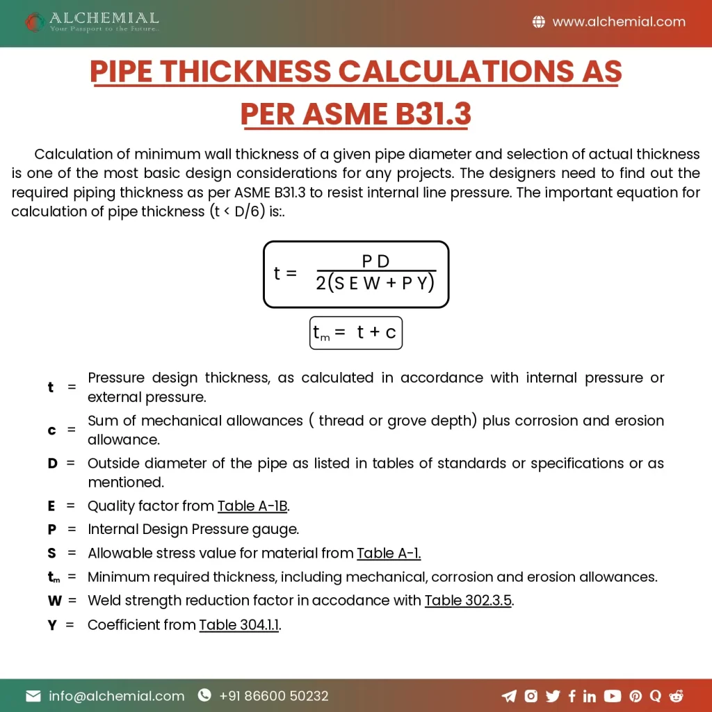 Pipe Thickness Calculations As Per Asme B31.3