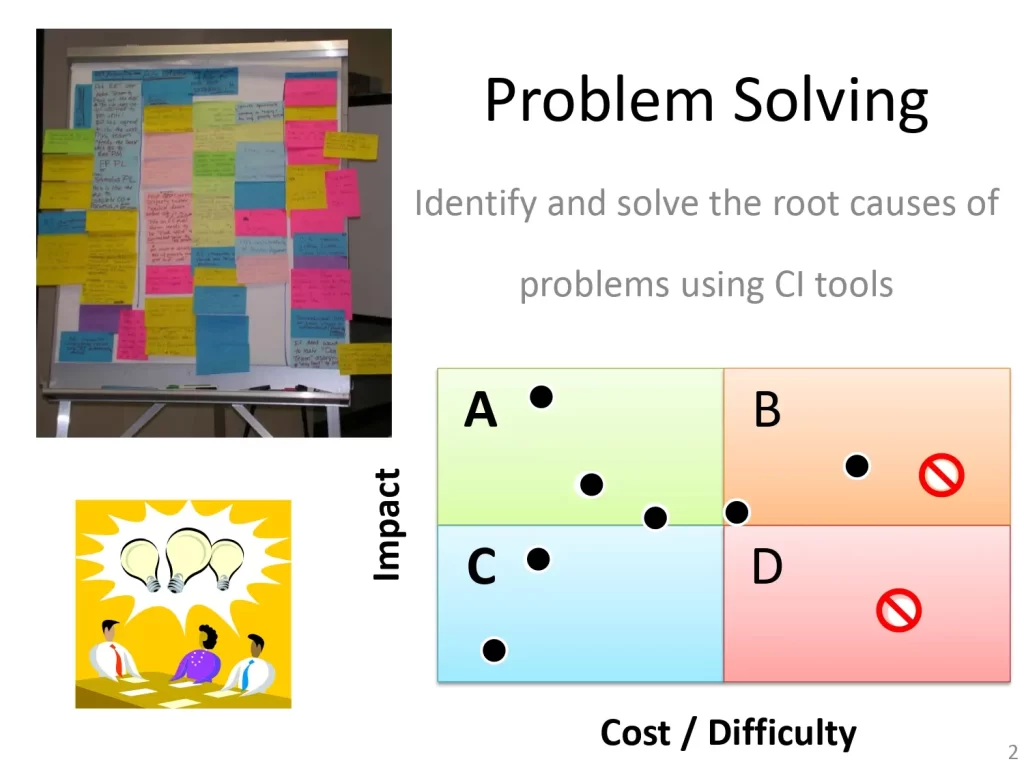 Problem Solving