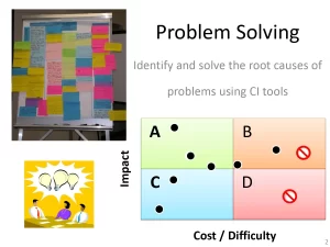 Problem Solving