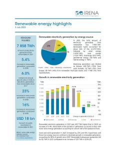 Renewable Energy Highlights