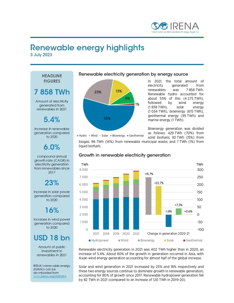 Renewable Energy Highlights