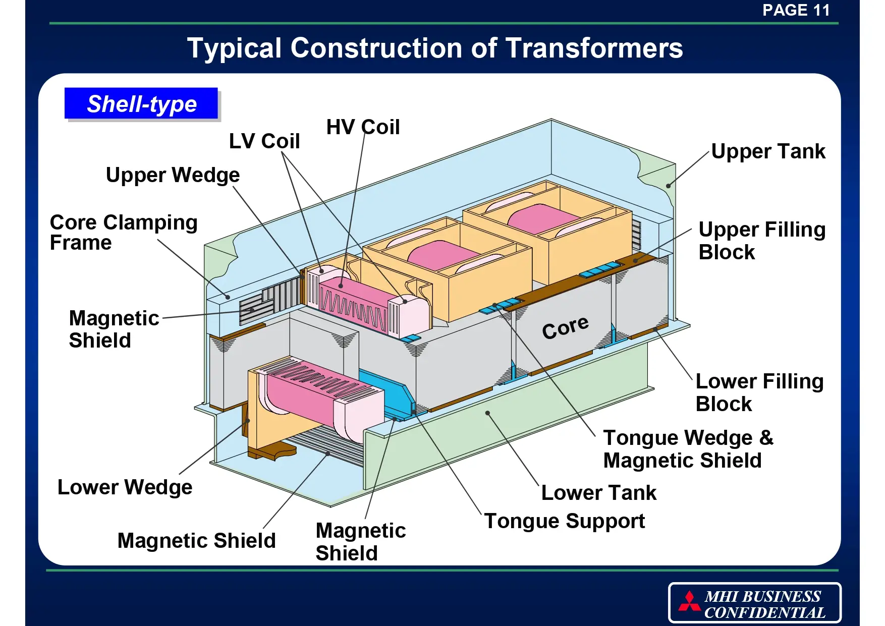 Operational Transformer Typical Construction of Transformers - AquaEnergy Expo Knowledge Hub
