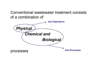 مبادئ معالجة مياه الصرف الصحي