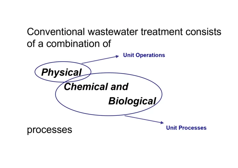 مبادئ معالجة مياه الصرف الصحي