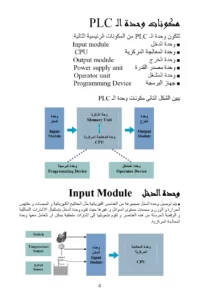 مكونات وحدة ال PLC