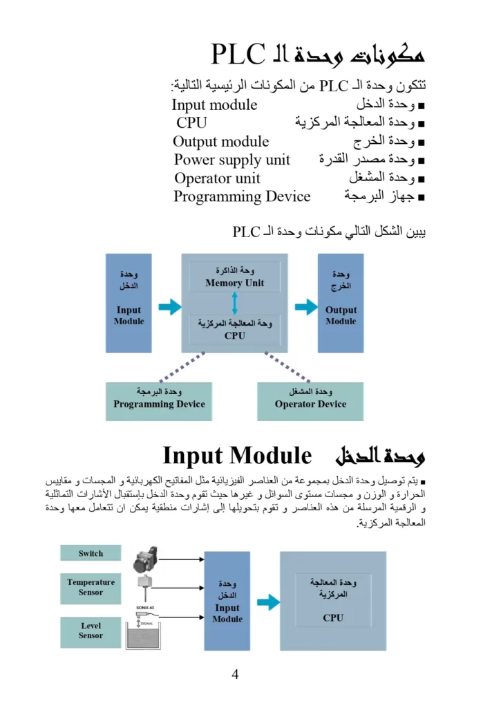 مكونات وحدة ال PLC