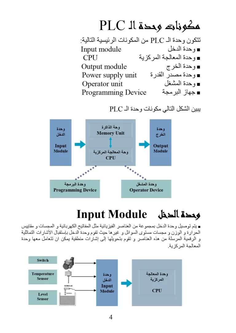 مكونات وحدة ال PLC