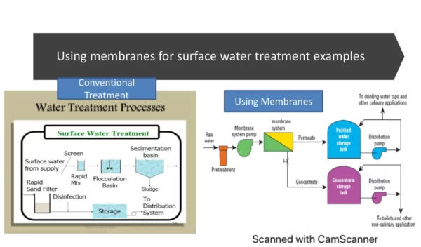 Using Membranes for Surface Water Treatment Examples