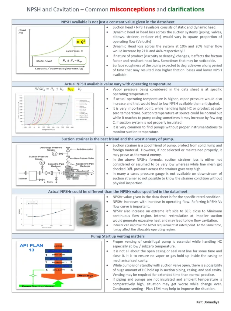 NPSH and Cavitation – Common Misconceptions and Clarifications