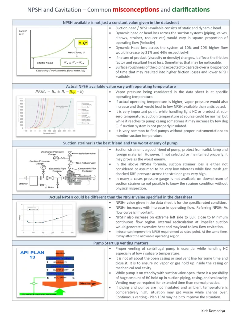 NPSH and Cavitation – Common Misconceptions and Clarifications