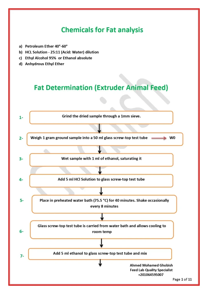 Chemicals for Fat Analysis