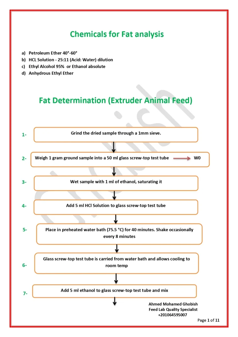 Chemicals for Fat Analysis