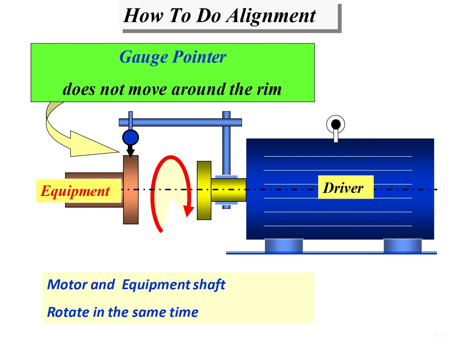 How To Do Alignment