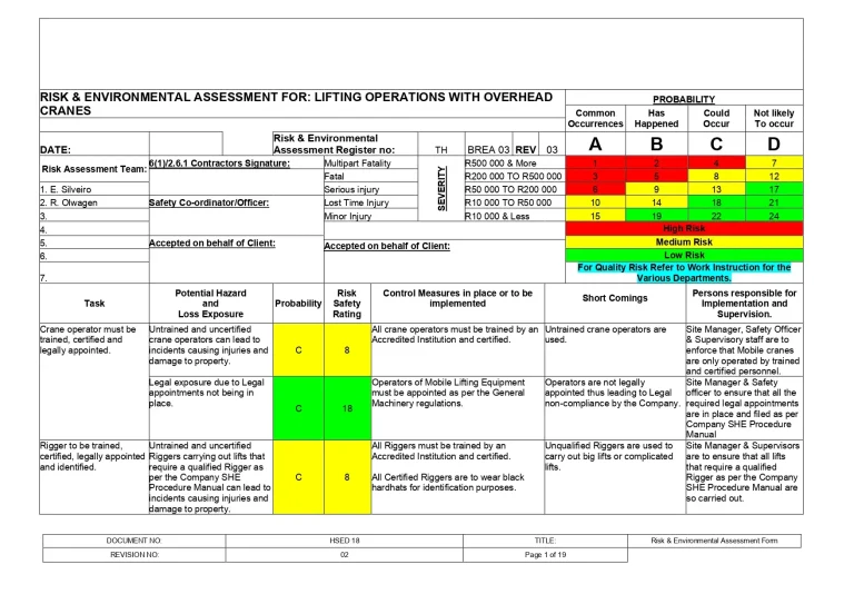 Risk & Environmental Assessment For Lifting Operations With Overhead Cranes