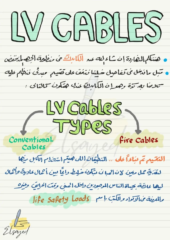 LV Cabels