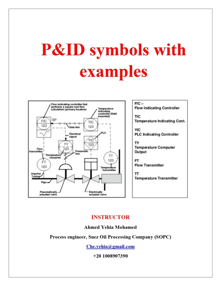 P&ID Symbols with Examples