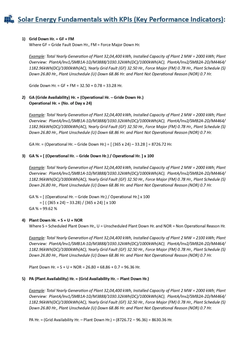 Solar Energy Fundamentals with KPIs (Key Performance Indicators)