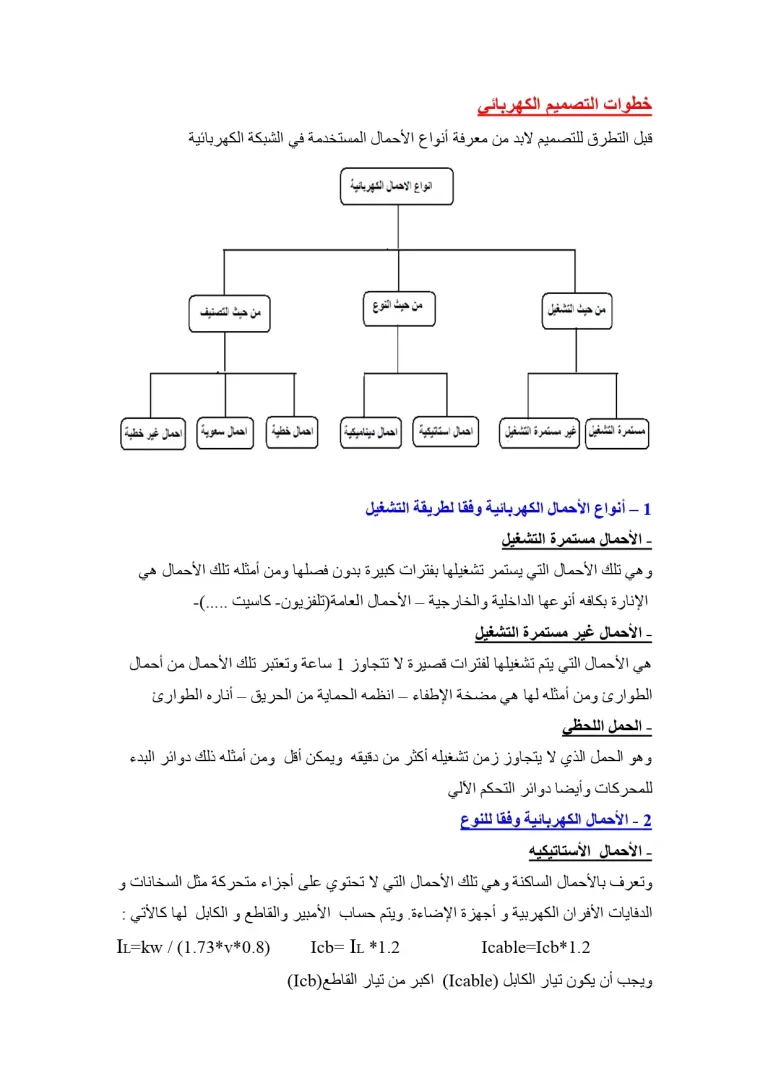 خطوات التصميم الكهربائي