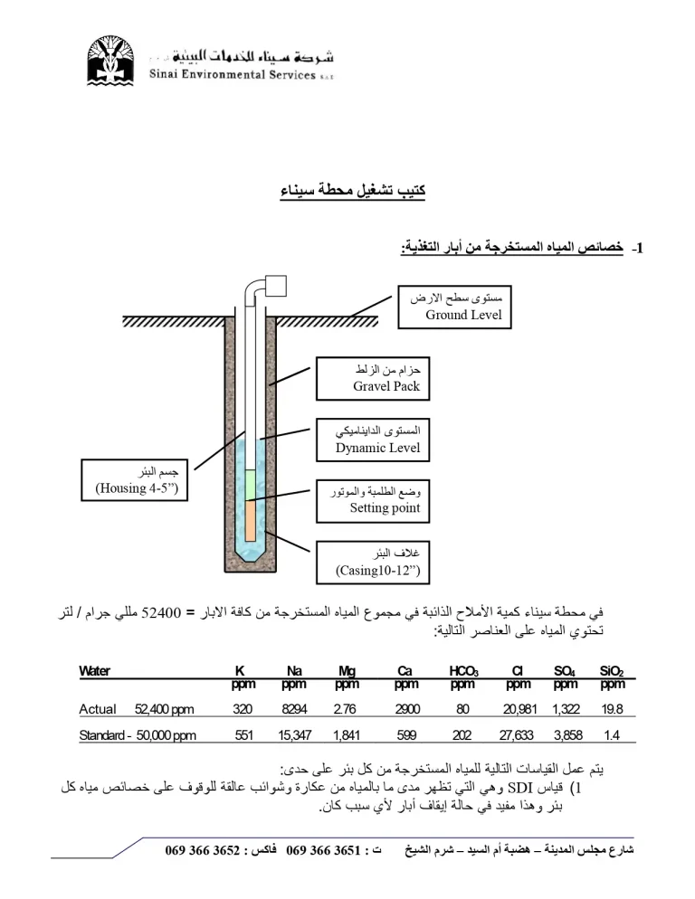 كتيب التشغيل لمحطة سيناء