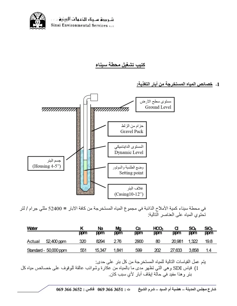 كتيب التشغيل لمحطة سيناء