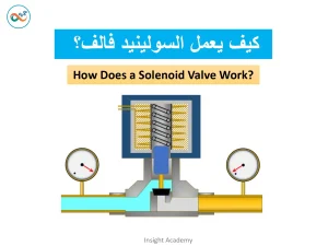 كيف يعمل السولينيد فالف ؟