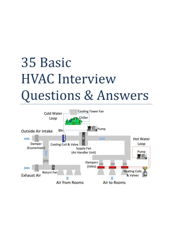 35 Basic HVAC Interview Questions & Answers
