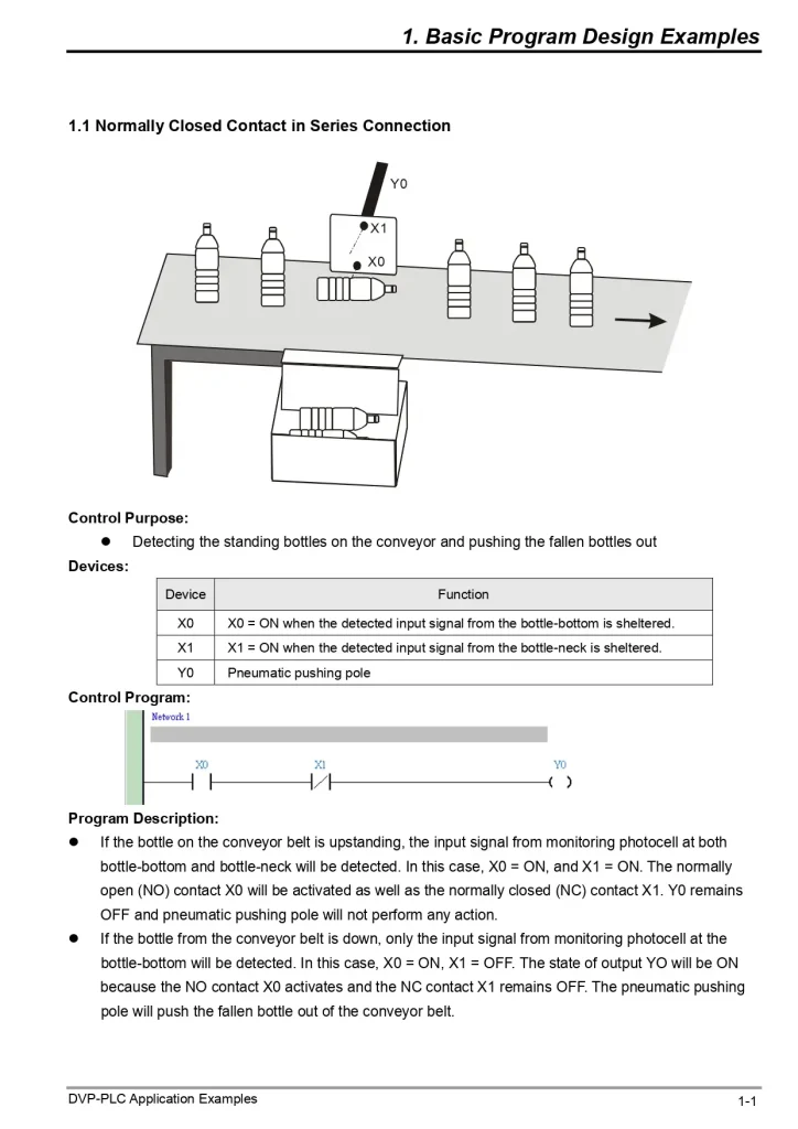 Basic Program Design Examples