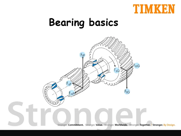 Bearing Basics