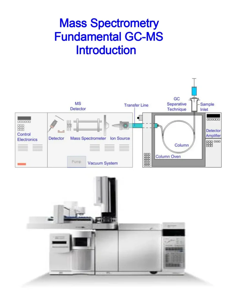 Fundamental GC-MS Mass Spectrometry