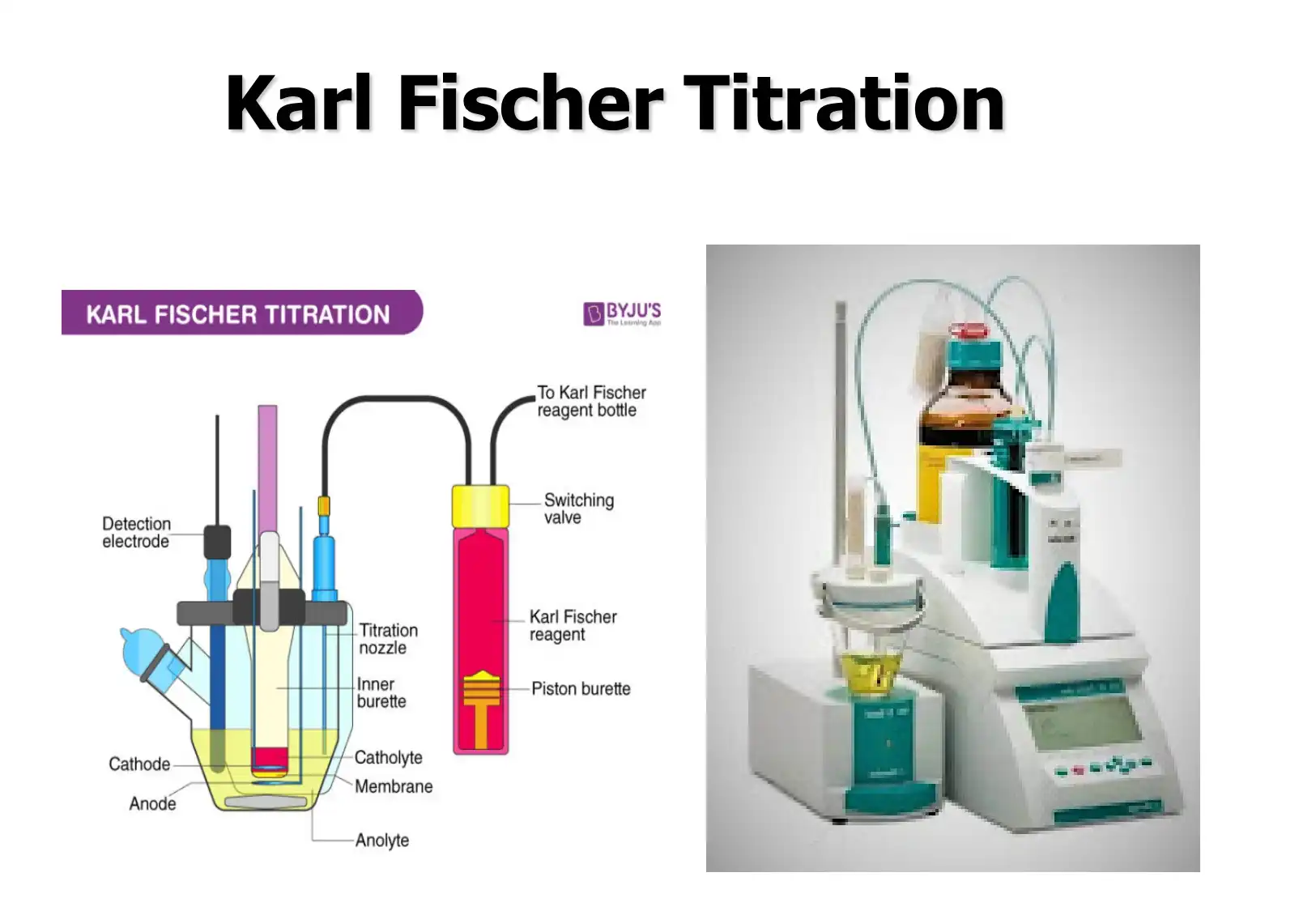 Karl Fischer Titration