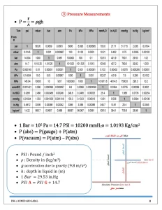 Pressure Measurements