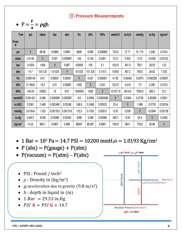 Pressure Measurements